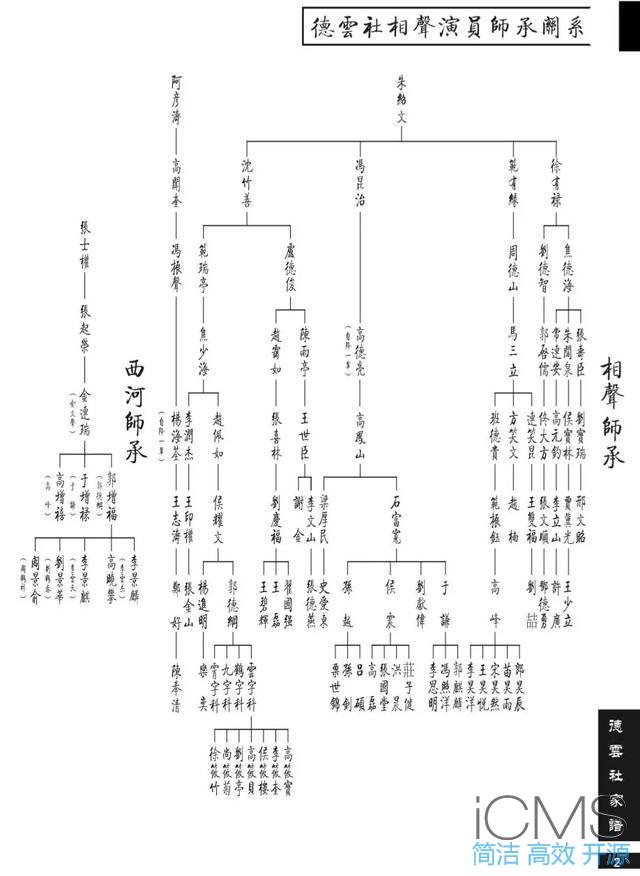 德云社辈分排名表图,郭德纲孙越是什么辈分