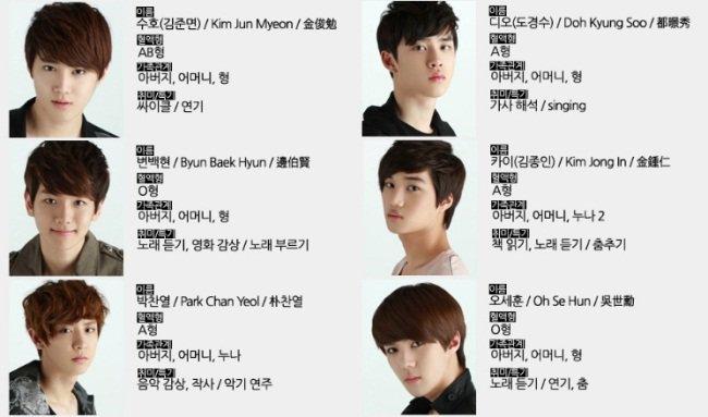 EXO成员资料图片